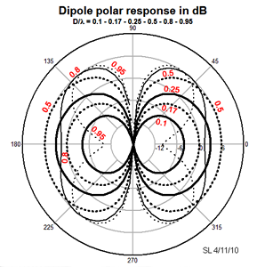 ideal-dipole-polar-s.png