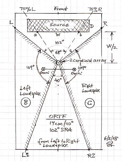 Recording to playback mapping