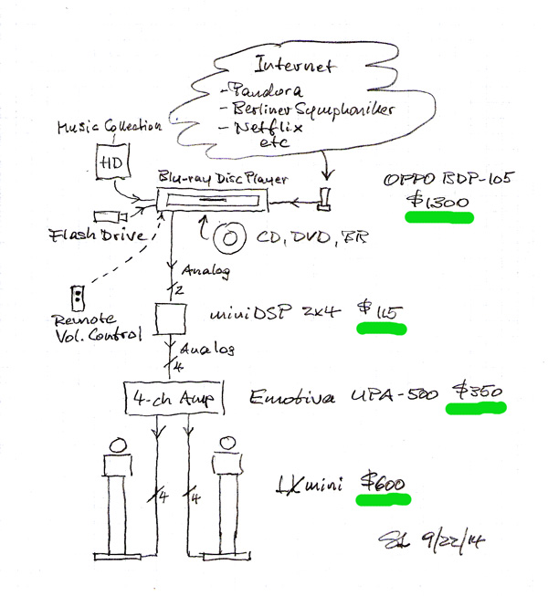 analog-system.jpg