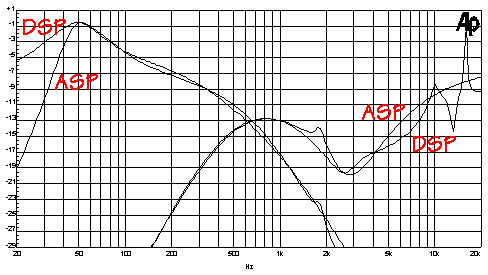 lxmini_asp_vs_dsp-c.jpg