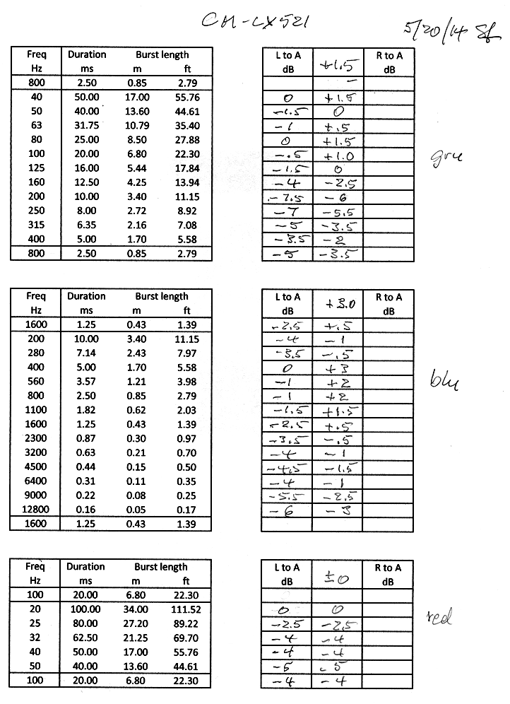 Speaker Size Chart