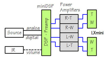 Altavoces... pasión por el sonido - Página 7 Blocks-lxmini-c