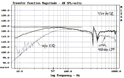 Squeak Moske diameter Subwoofer equalization