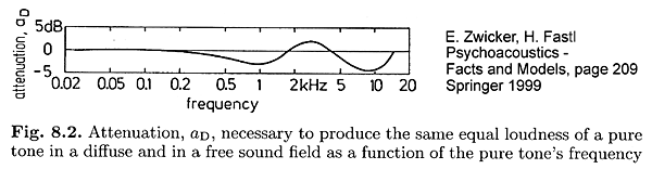 diffuse_attenuation.png