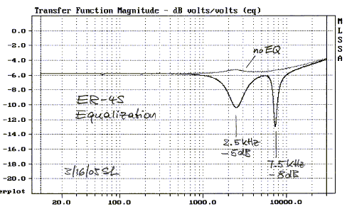 etymot-eq1a.gif