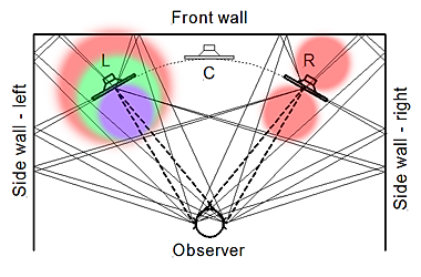 Speaker Beaming Chart