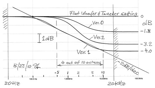 stereo-slope3.jpg